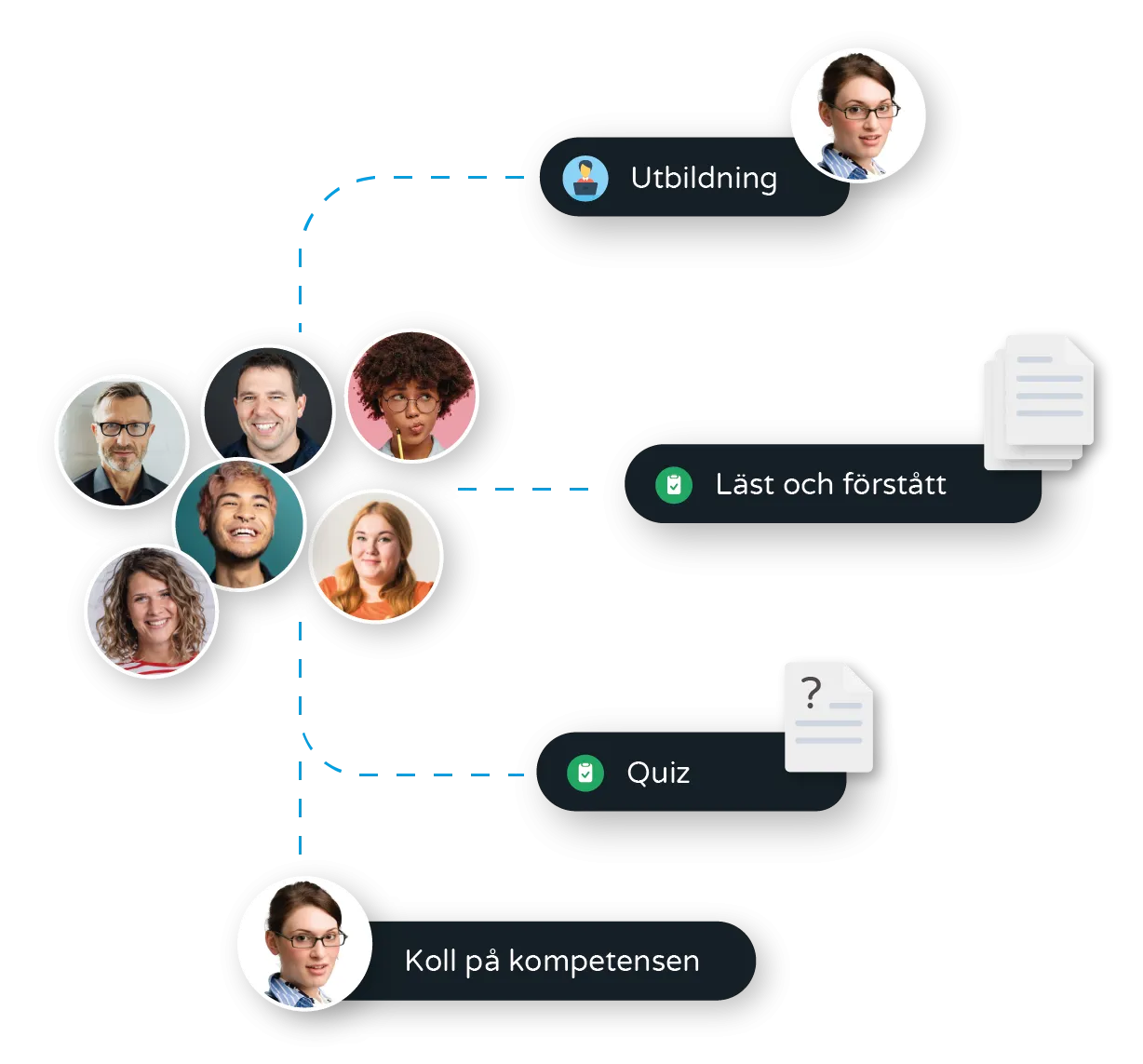 Foclacube Utbildning är ett Learning Management System (LMS)