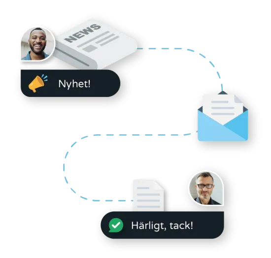 En lätthanterlig nyhetskanal för era kunder